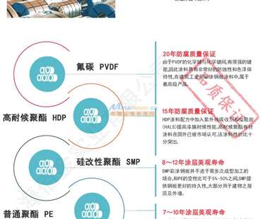 上海寶鋼氟碳彩涂板價(jià)格